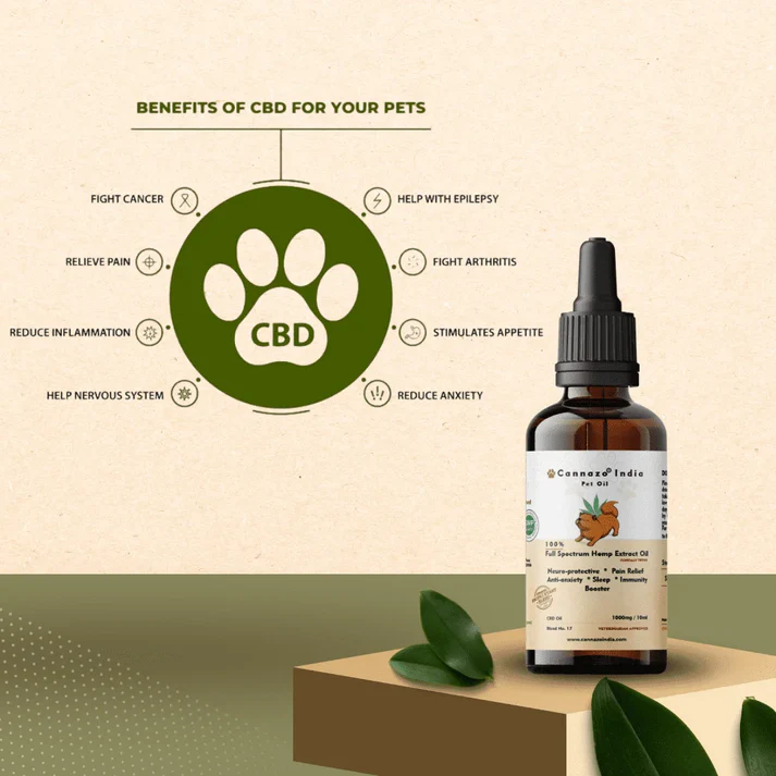 Cannazo - Full Spectrum Extract Pet Oil - Image 2