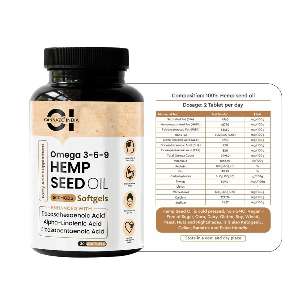 Cannazo India Hemp Seed Oil Softgels - Image 4