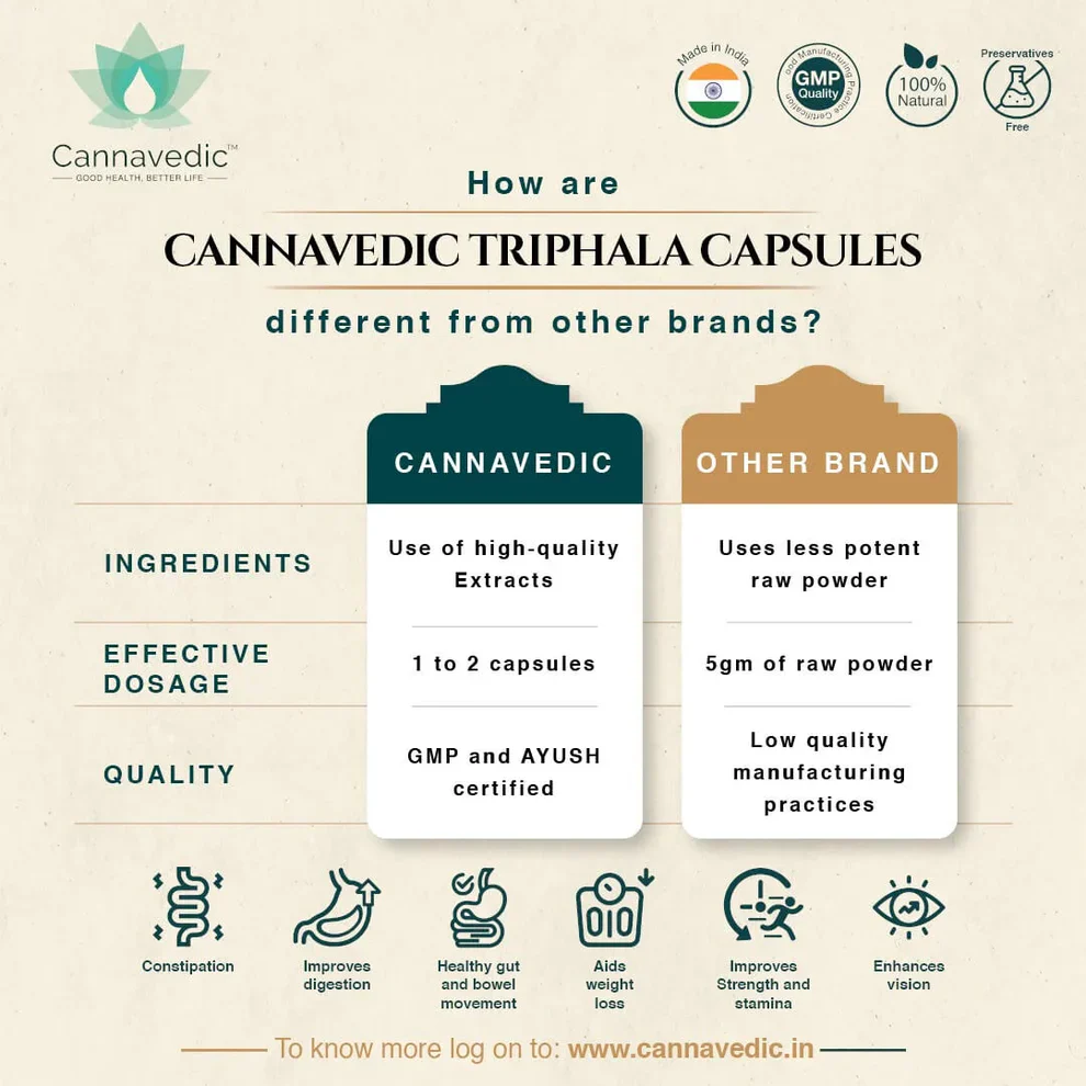 Cannavedic Triphala Extract Capsules (60 capsules) - Image 2